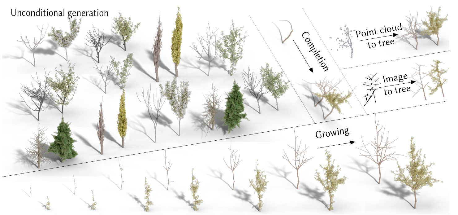 Autoregressive Generation of Static and Growing Trees